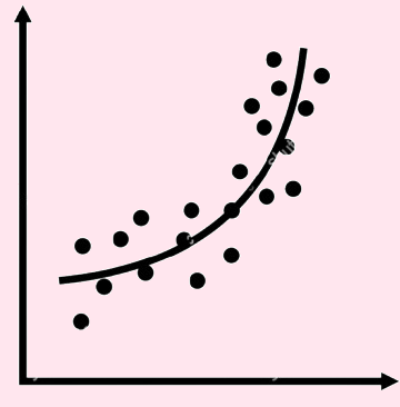 Understand Polynomial Regression using Python - Data Science.